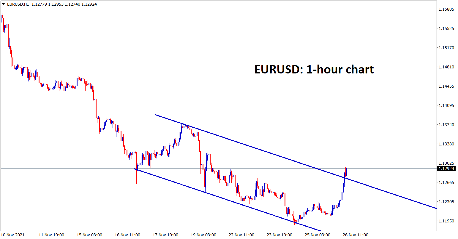 EURUSD is trying to break the lower high of the minor descending channel