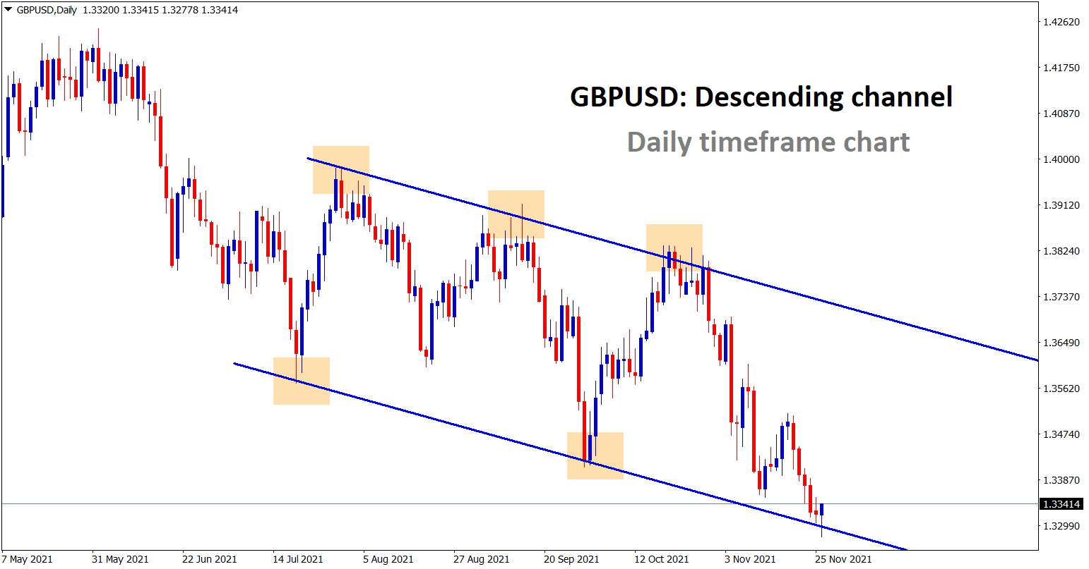 GBPUSD is standing at the lower low area of the descending channel in the daily timeframe
