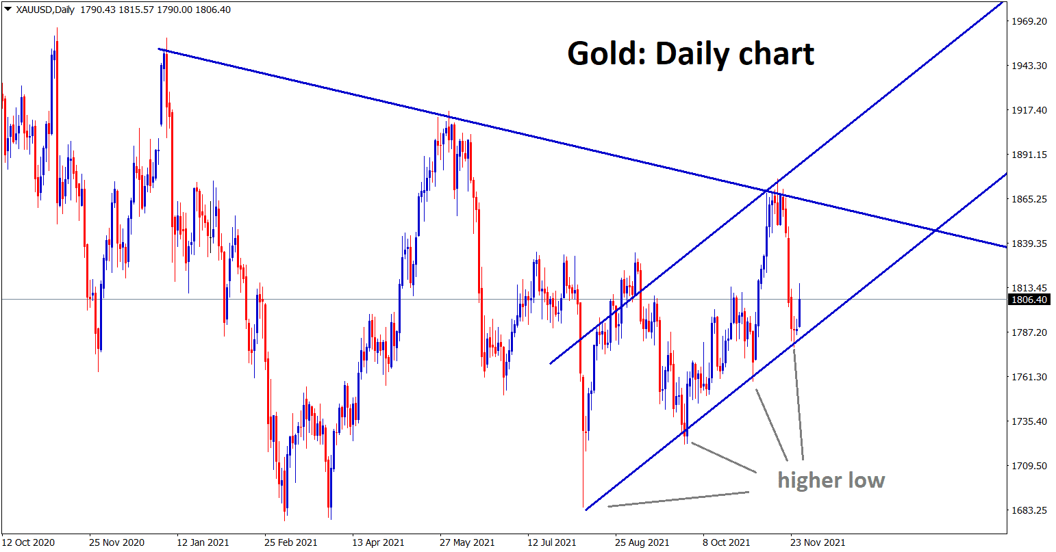 Gold is making a correction from the higher low area of the minor ascending channel