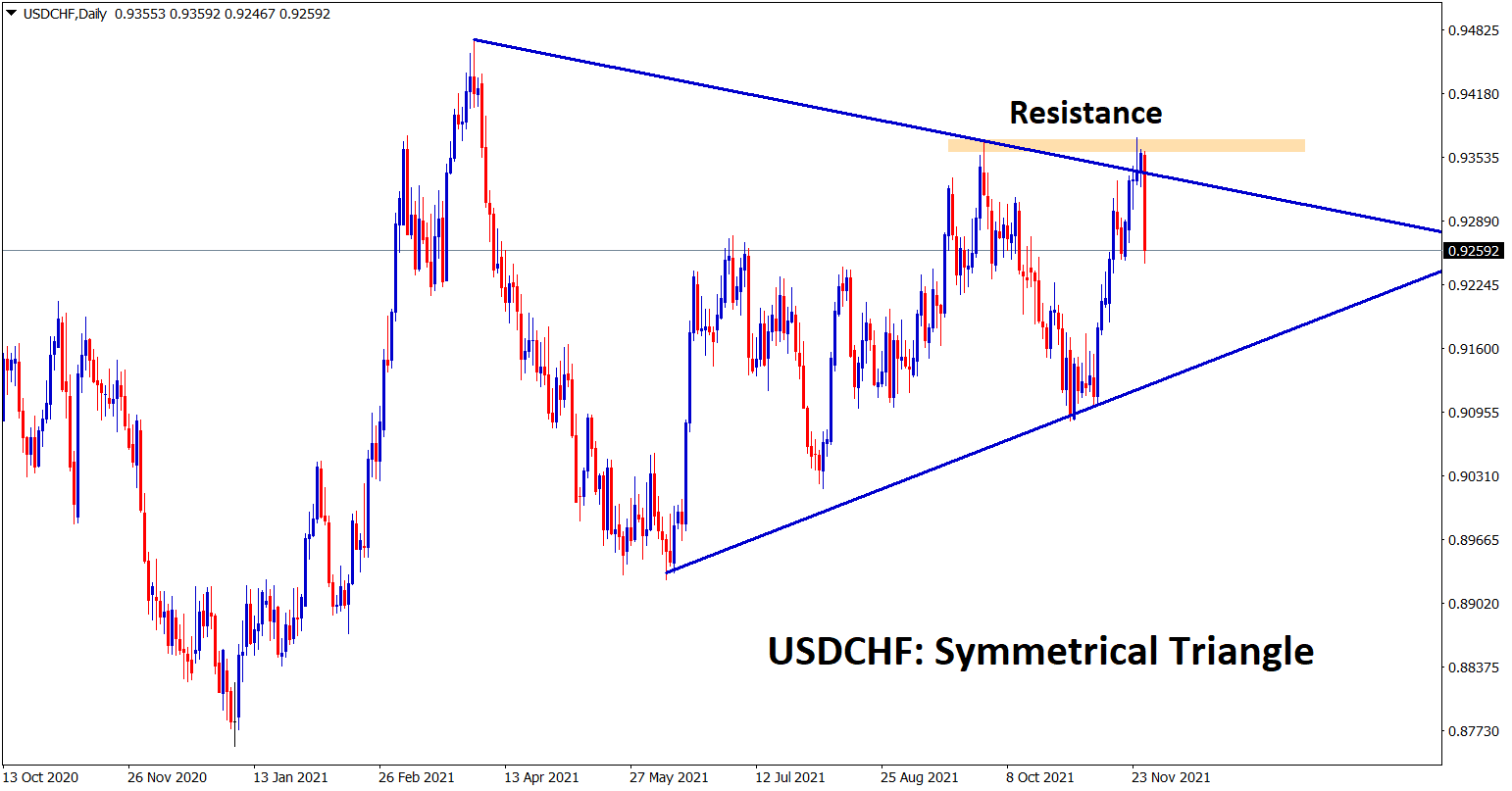 USDCHF fell from the horizontal resistance and the top of the symmetrical triangle in the daily timeframe chart