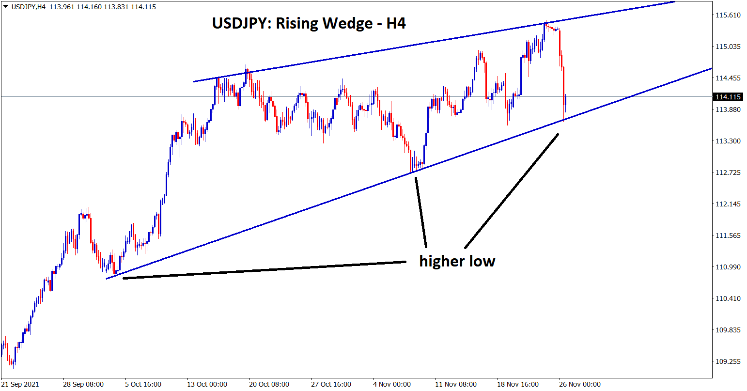 USDJPY is moving in a rising wedge pattern in the 4 hour timeframe chart