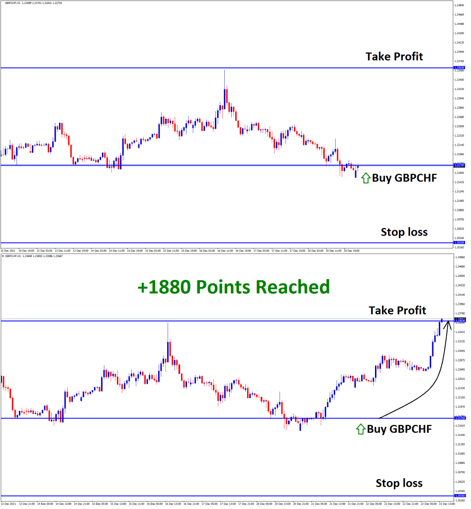 GBPCHF T1 Dec23 G Dec03 1880 Points