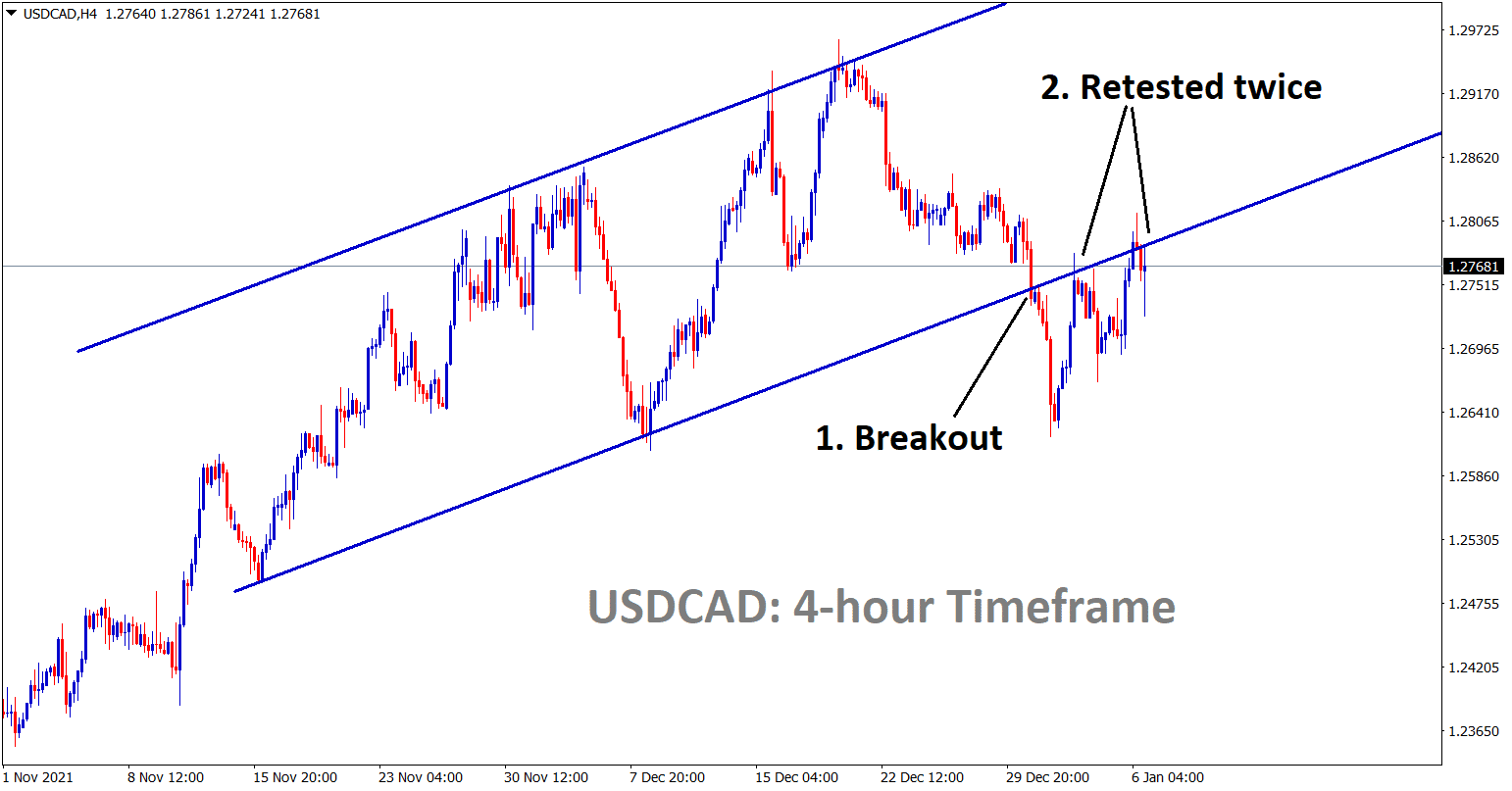 Ascending channel breakout and retest twice on USD CAD