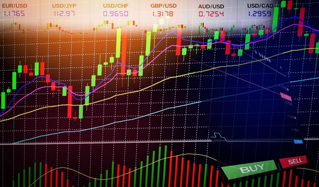 The Best Indicators for Forex Trading
