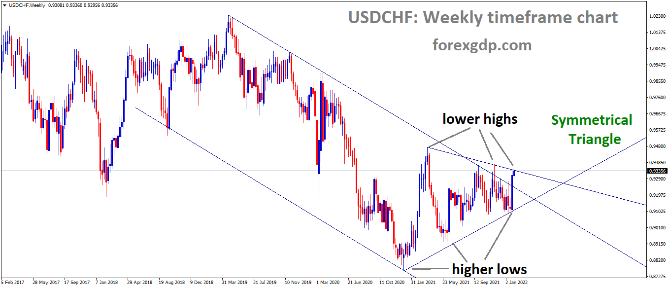 USDCHF is moving in the Symmetrical triangle pattern and the market has reached the Top area of the Triangle Pattern.