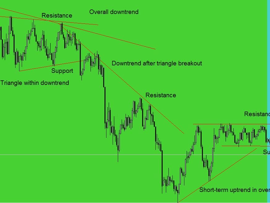 support and resistance 1 572b74e33df78c038efe0b14