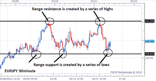 trend trading