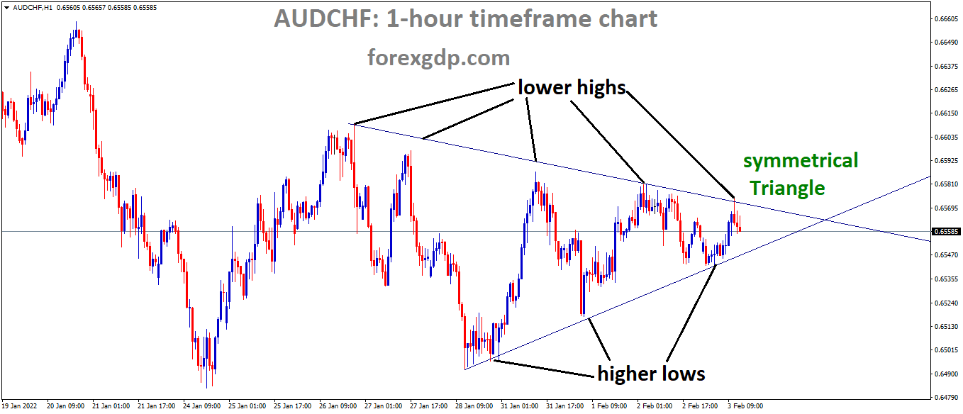 AUDCHF is moving in the Symmetrical triangle pattern and the market has fallen from the top of the triangle pattern 1