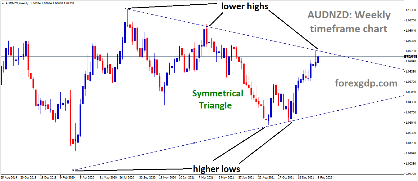 AUDNZD is moving in the Symmetrical triangle pattern and the market has reached the lower high area of the triangle pattern 1