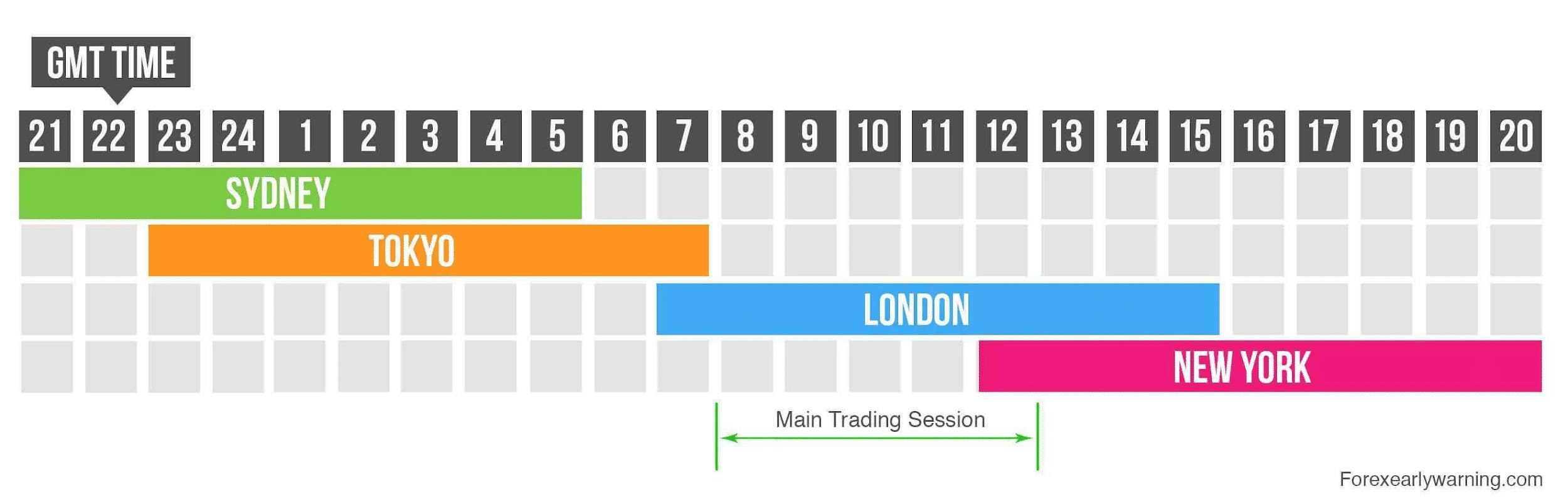 Unleash The Potential A Comprehensive Guide To Forex Trading In India