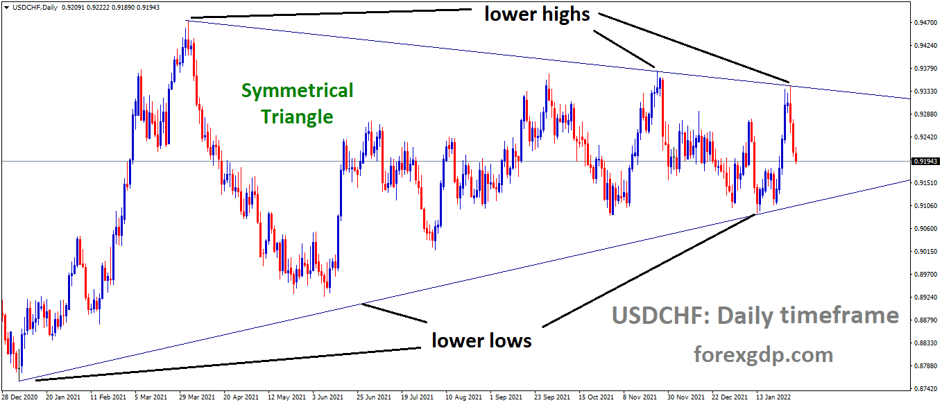 USDCHF is moving in the Symmetrical triangle pattern and the market has fallen from the Top area of the Pattern.
