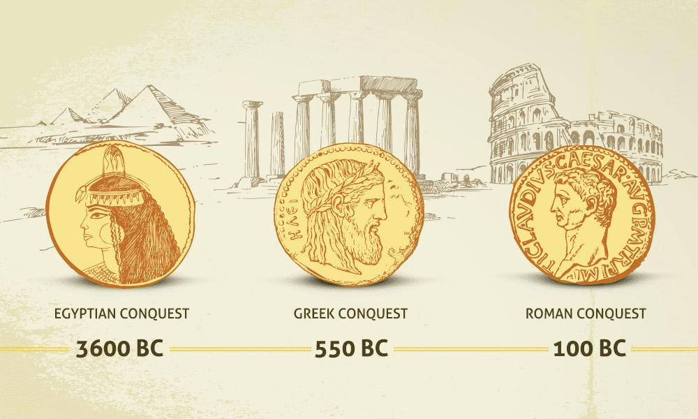 History of gold