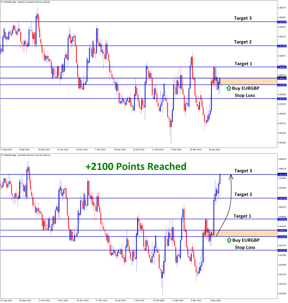 EURGBP May03 T3 on May12 2100 Points