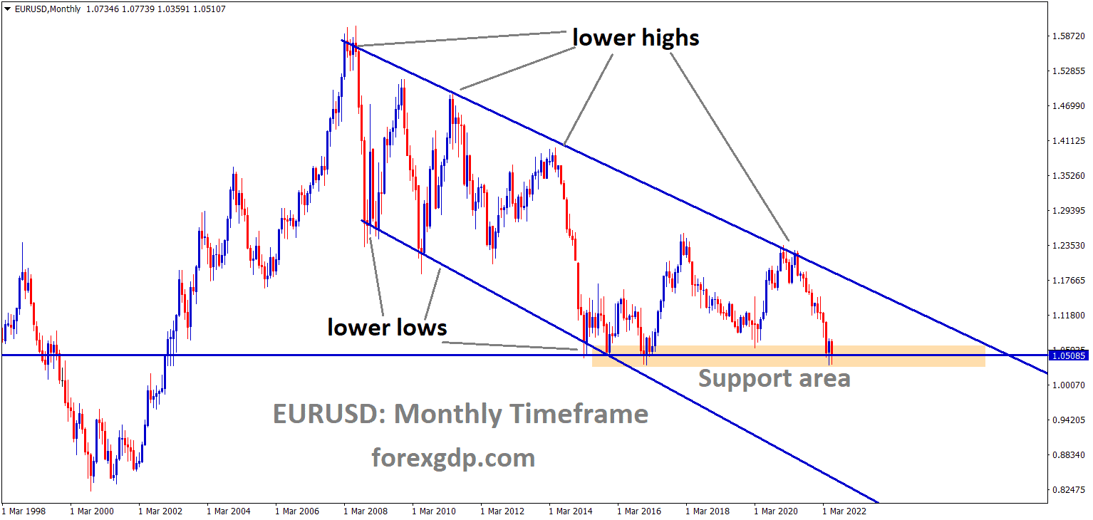 EURUSD Monthly Time Frame Analysis Market is moving in the Descending channel and the Market has reached the horizontal support area of the Pattern.