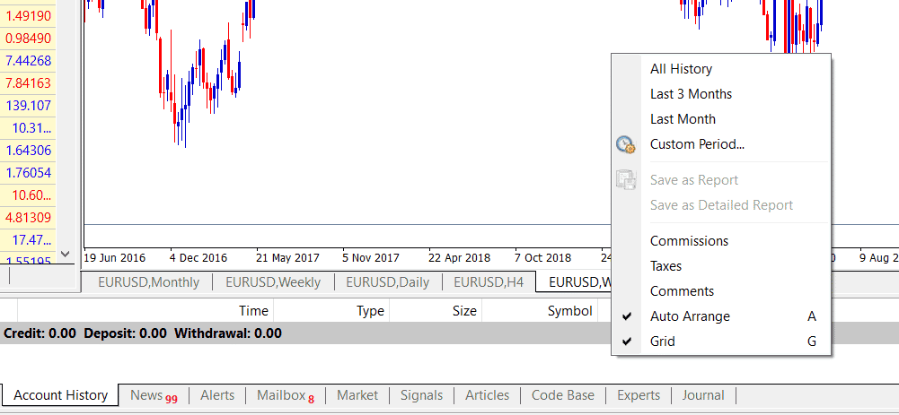 Trade History on the MT4 platform