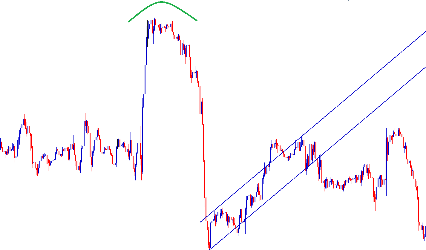 cup and handle pattern in forex trading