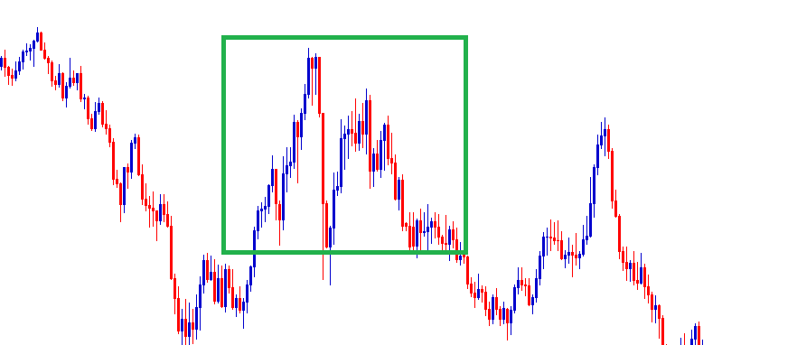 double top pattern in forex trading