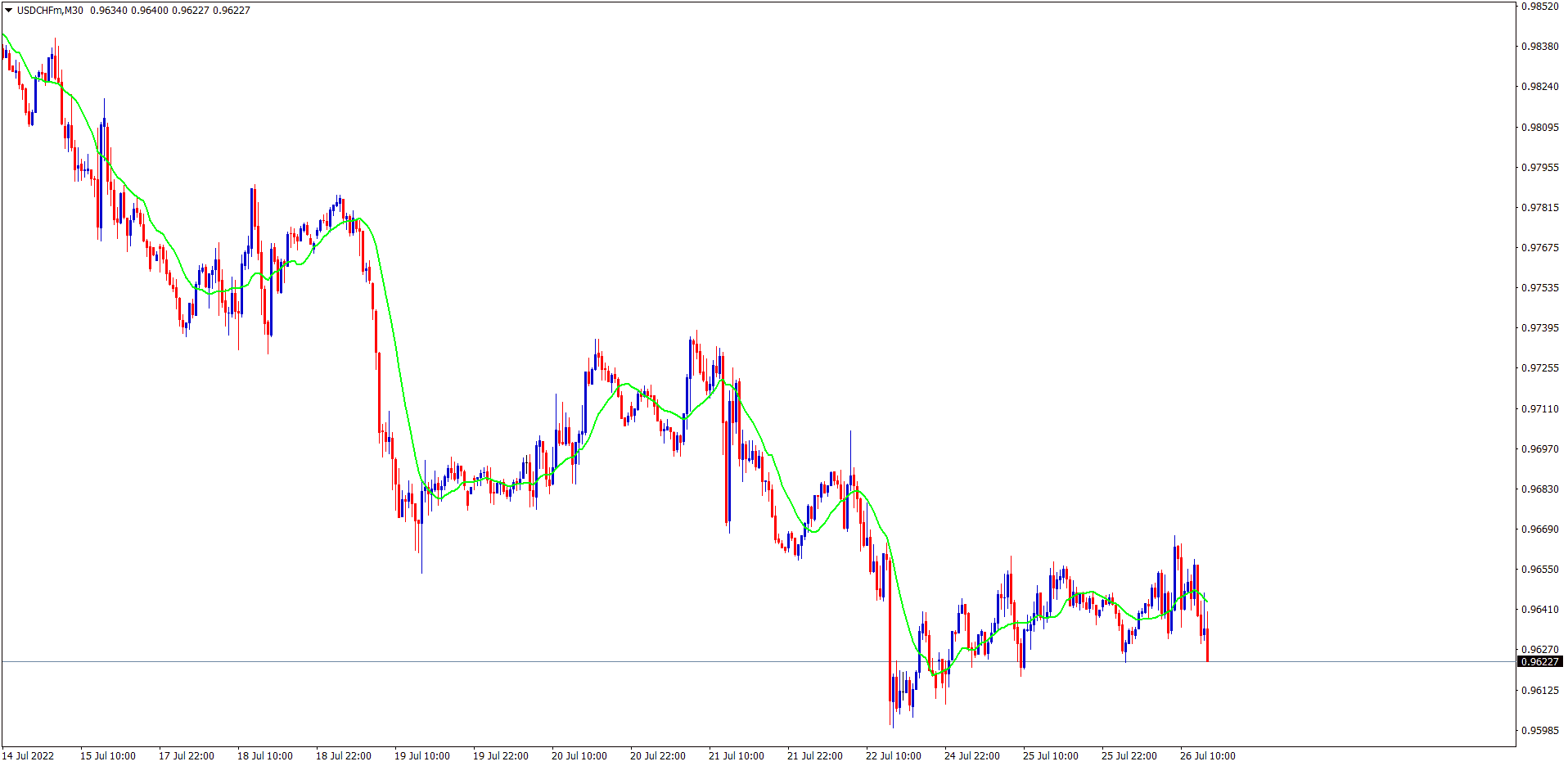 moving averages indicator