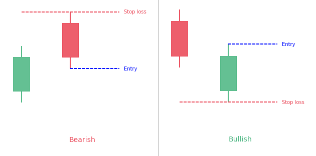 Bullish and Bearish Counterattack