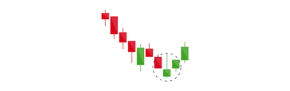 Inverted Hammer Candlestick Chart Patterns