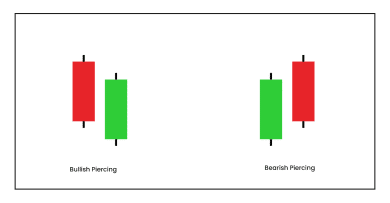30 Candlestick Chart Patterns Every Trader Should Know - Forex GDP
