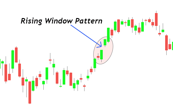 Rising Window Candlestick Chart Patterns