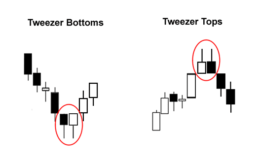 Tweezer Top and Tweezer Bottom