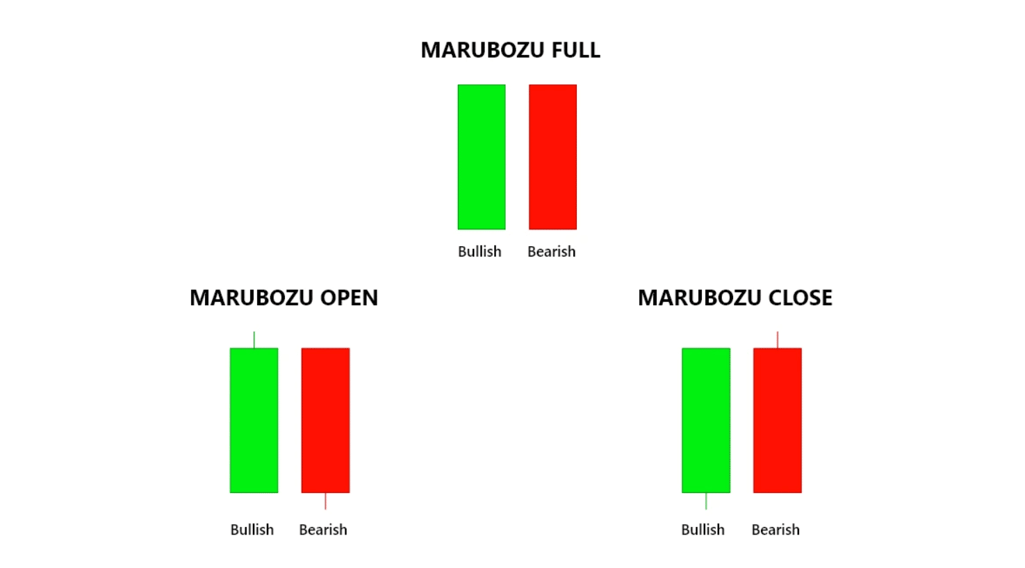 White Marubozu Candlestick Chart Patterns 1