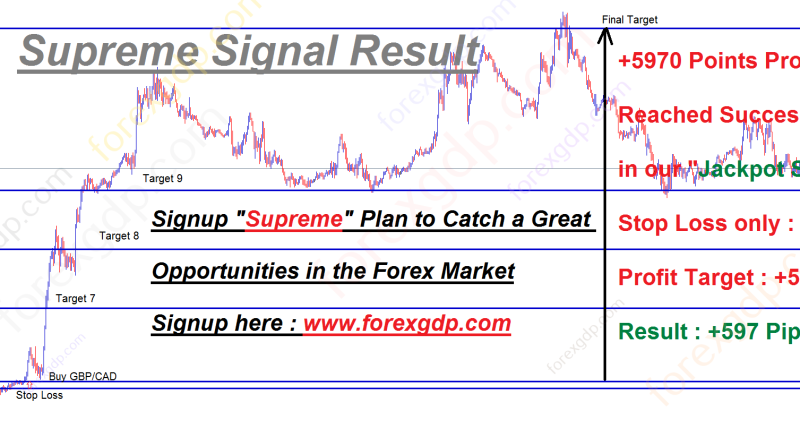 forexgdp jackpot signal