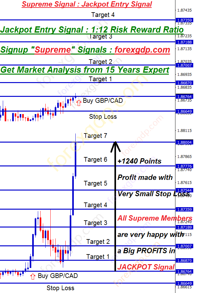 jackpot forex signal by forexgdp