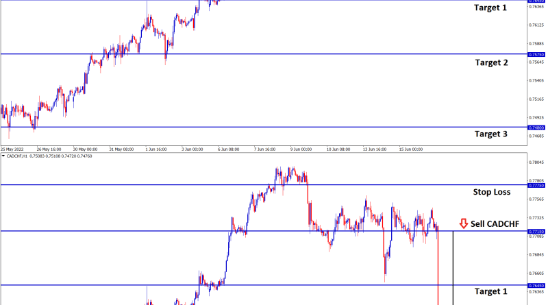 CADCHF Jun14 T3 on Jun16 2350 Points