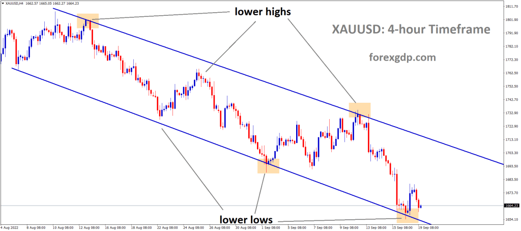 XAUUSD Gold price is moving in the Descending channel and the market has reached the lower low area of the channel