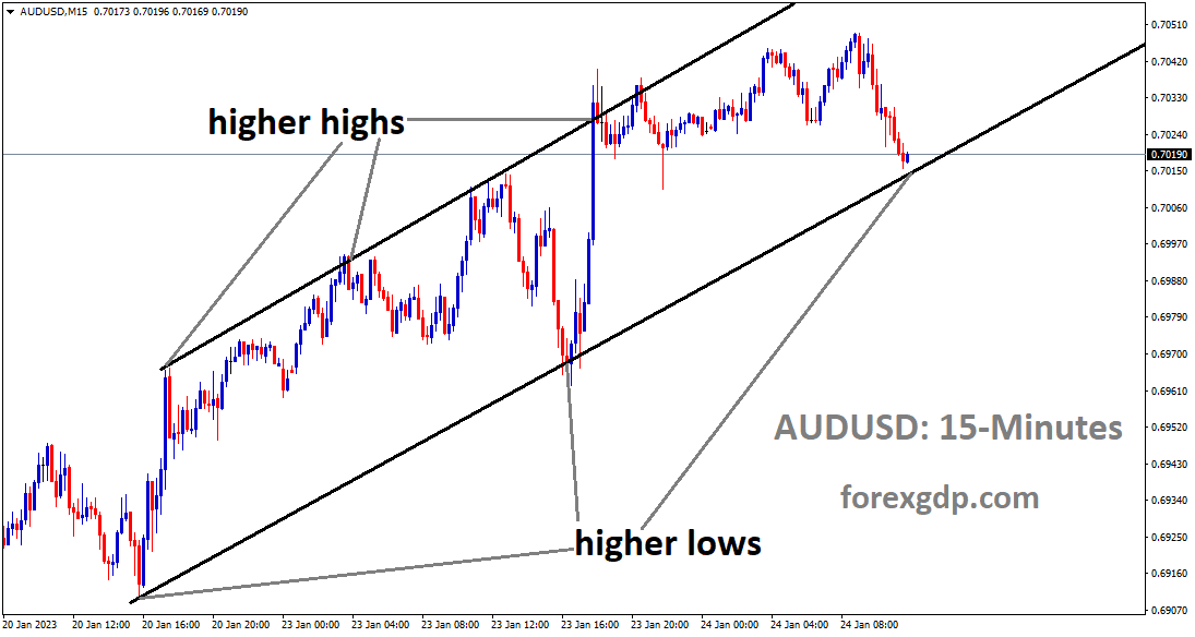 AUDUSD is moving in an Ascending channel and the market has reached the higher low area of the channel 1