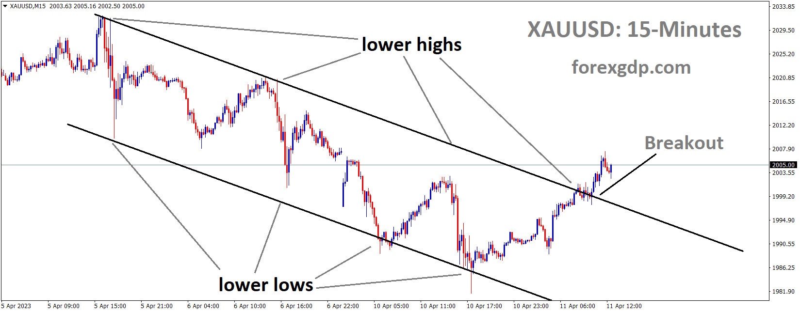 XAUUSD Gold price has broken the Descending channel in upside.