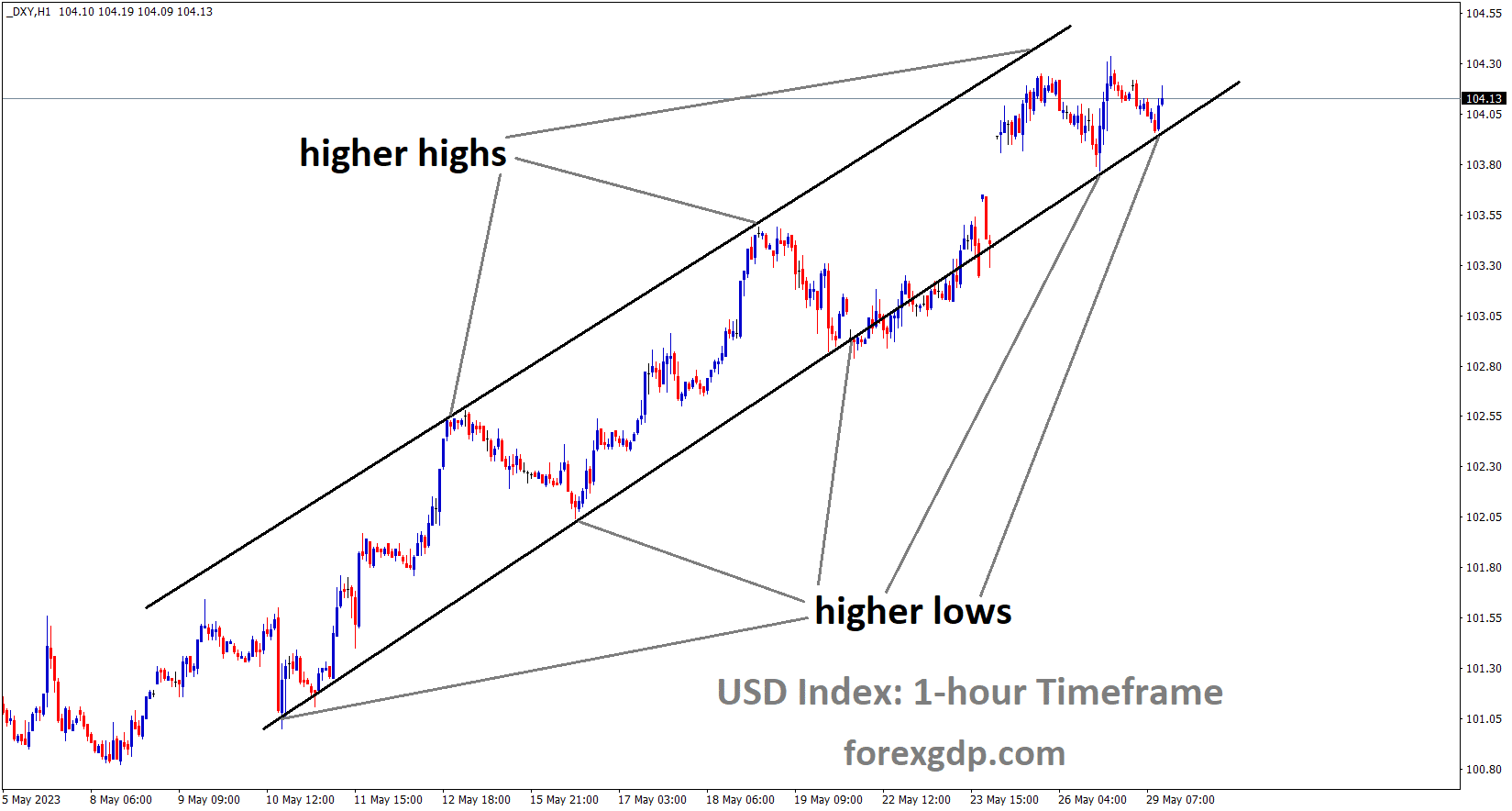 DXY US Dollar index is moving in an Ascending channel and the market has rebounded from the higher low area of the channel