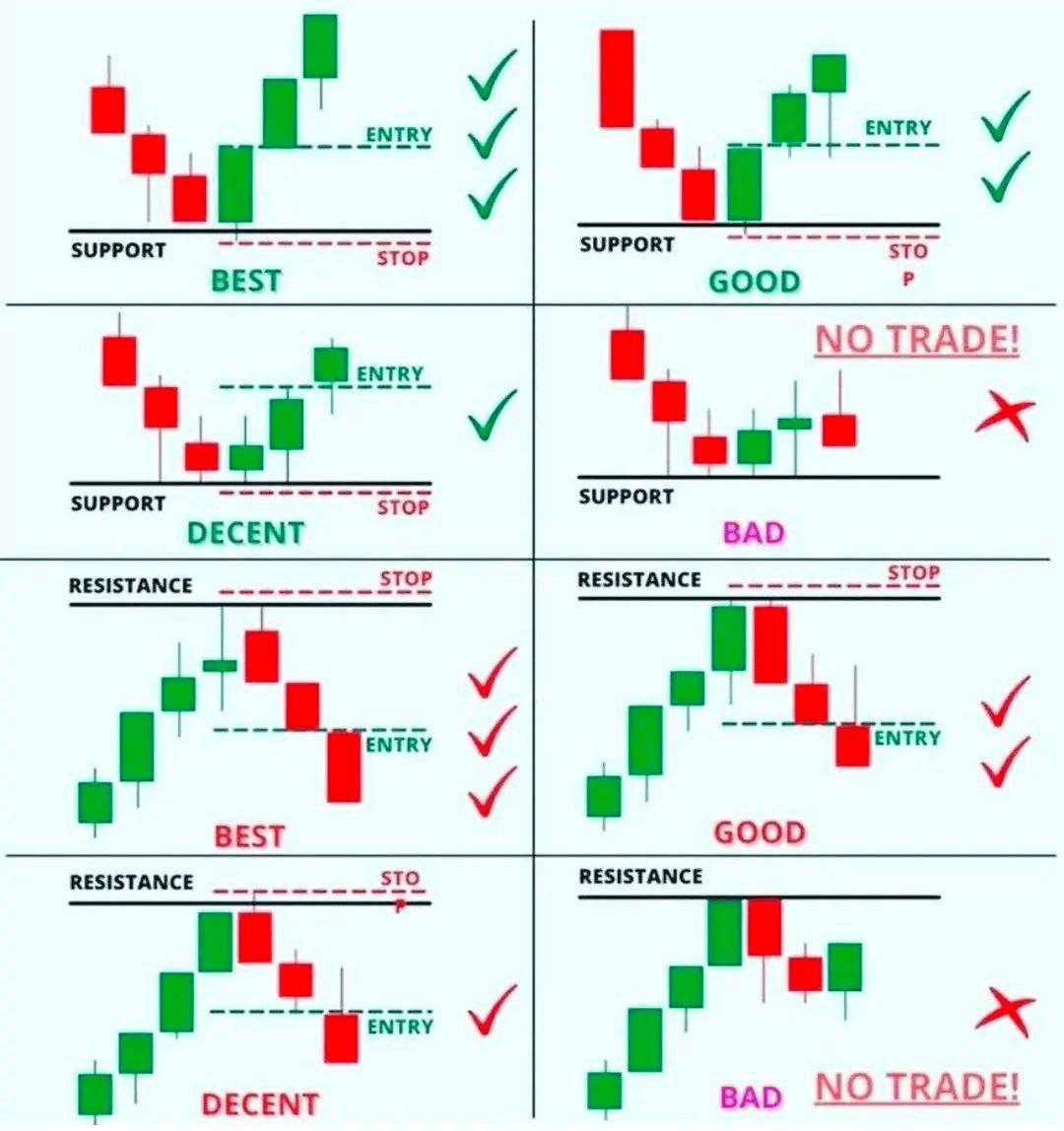 confirmed trade entry setups