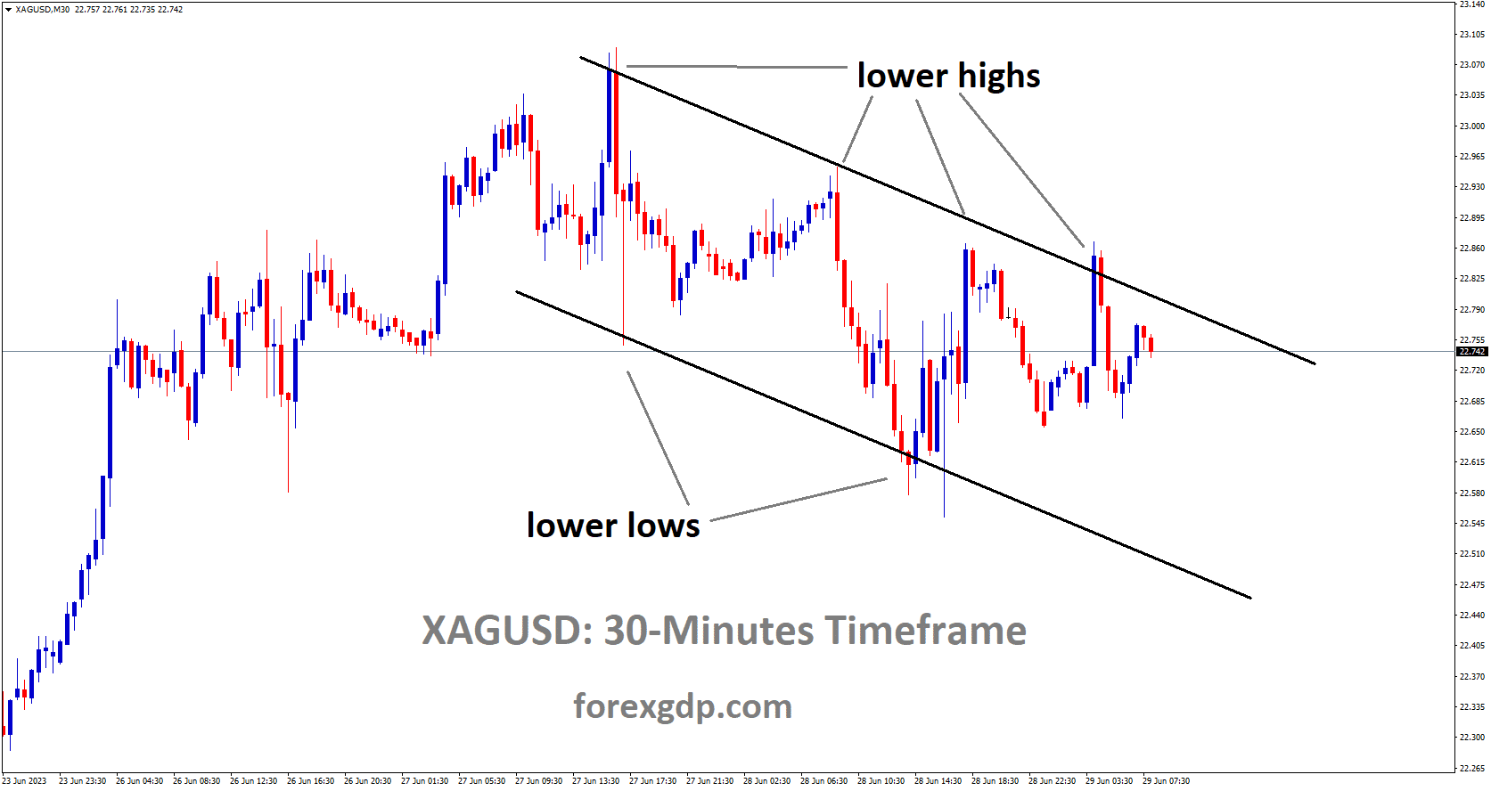 XAGUSD Silver is moving in descending channel pattern and the market has reached the lower high area of the channel.