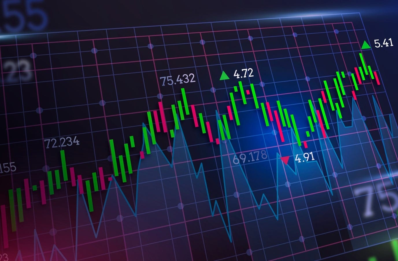 Forex Indicators and Oscillators