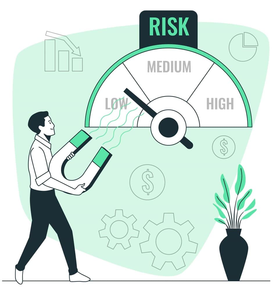 Forex Risk Management Strategies