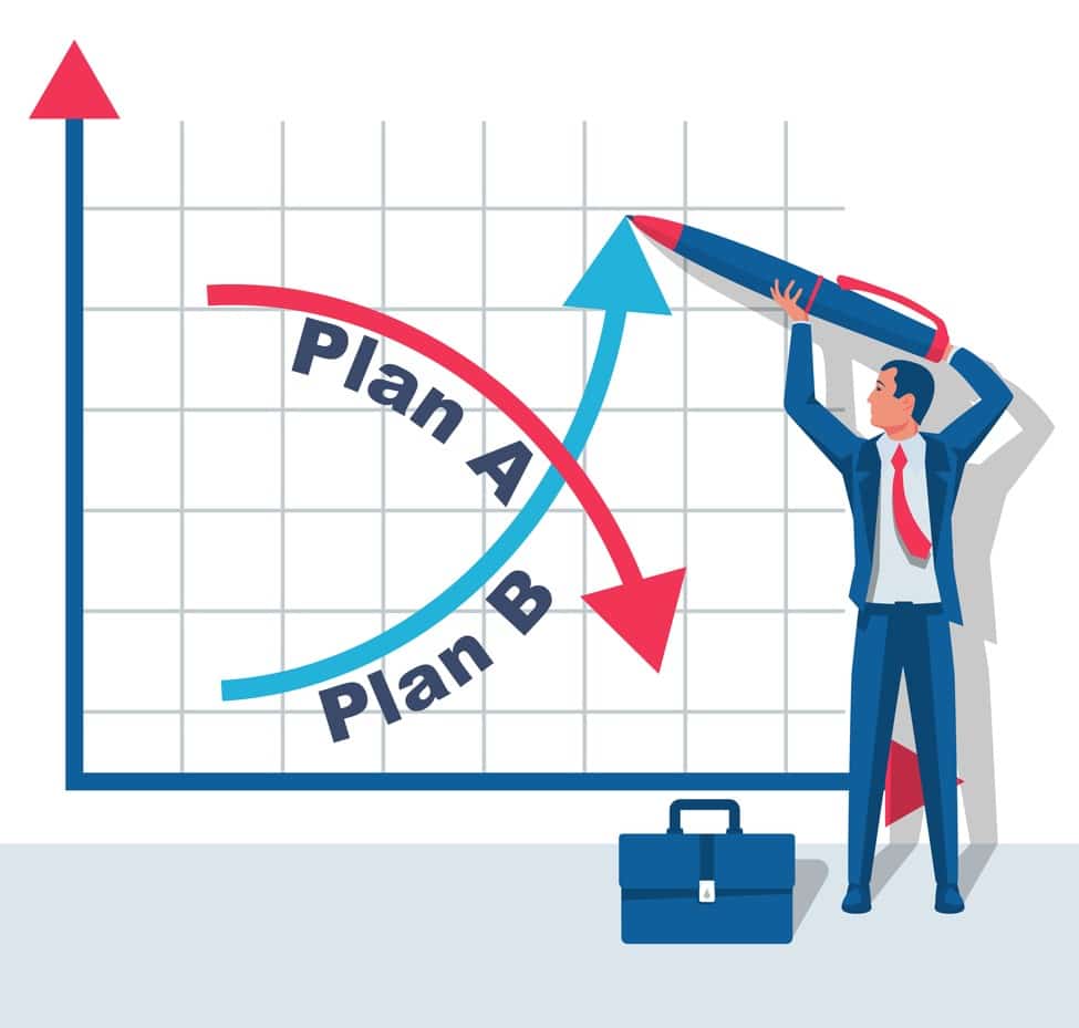 Forex Using Stop Loss and Take Profit Orders