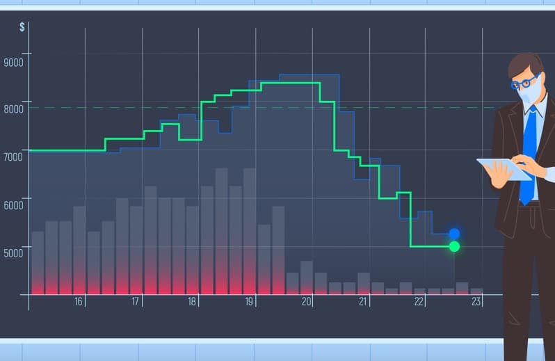 Spotting Continuation Patterns