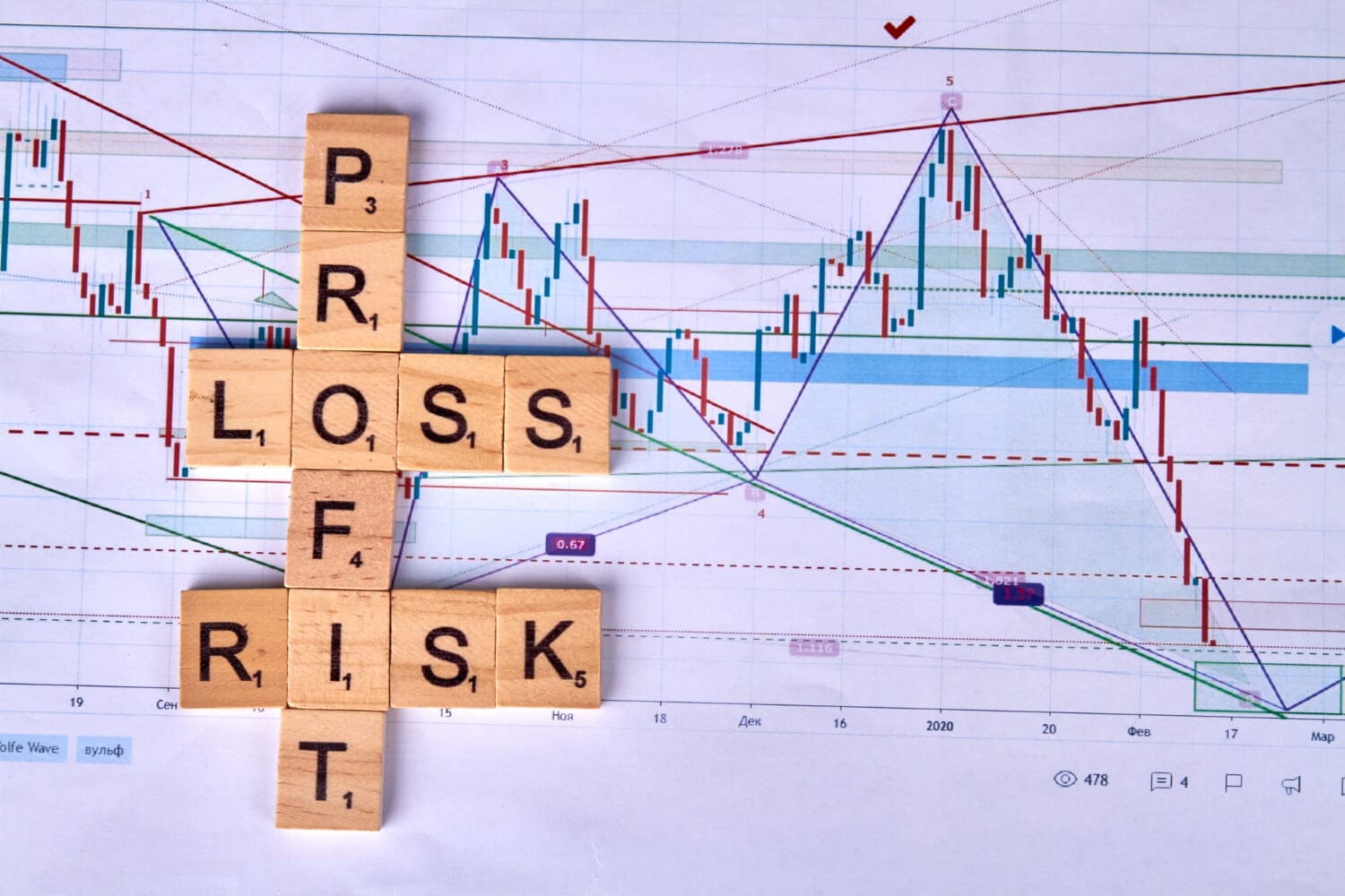 wooden cubes with profit risk loss words (1)