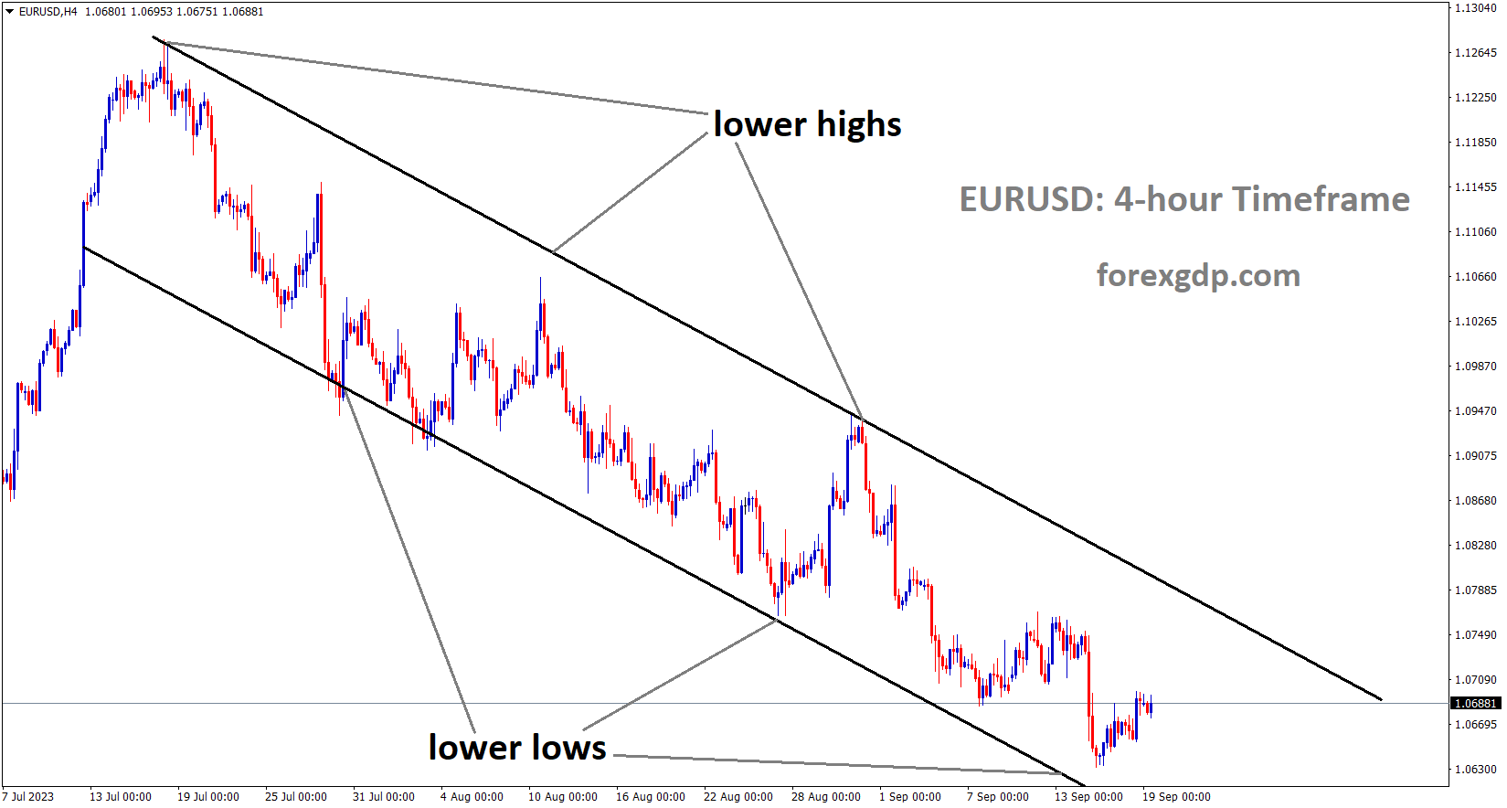 EURUSD is moving in the Descending channel and the market has rebounded from the lower low area of the channel