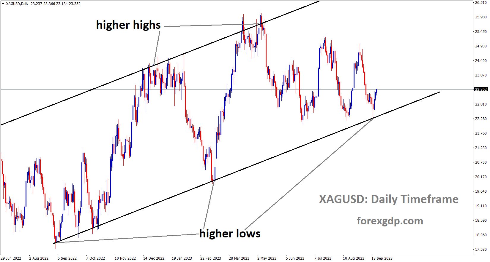 XAGUSD Silver price is moving in an Ascending channel and the market has rebounded from the higher low area of the channel