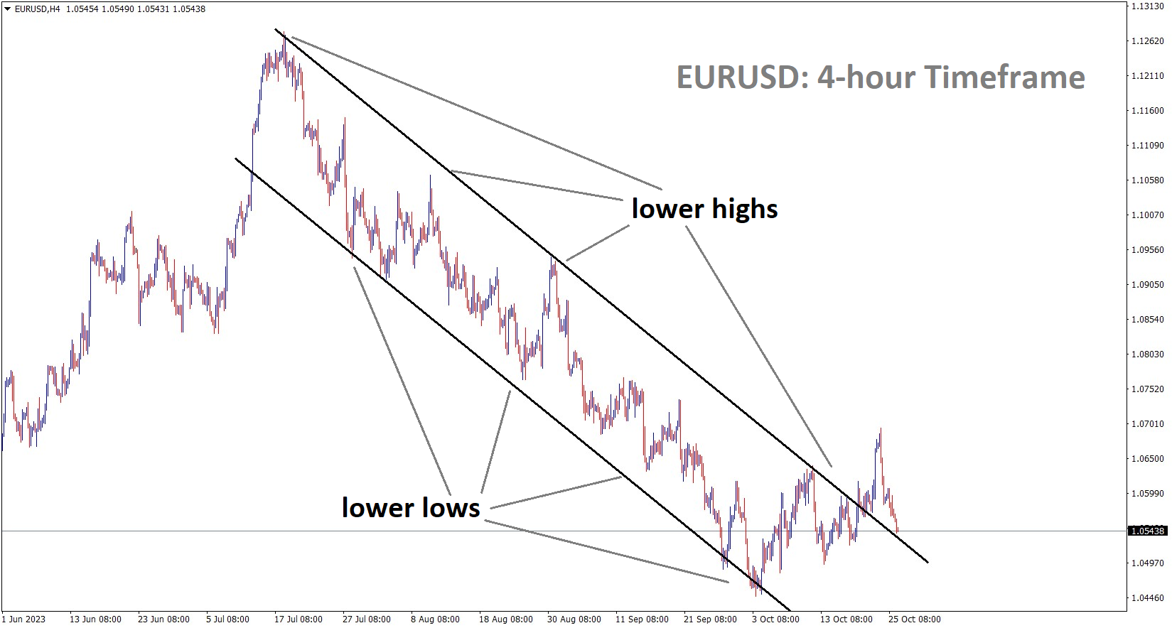 EURUSD is moving in the Descending channel and the market has fallen from the lower high area of the channel