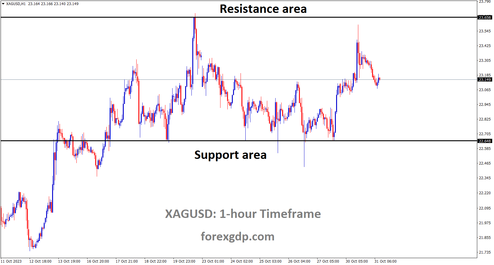 XAGUSD Silver price is moving in the Box pattern and the market has fallen from the resistance area of the pattern