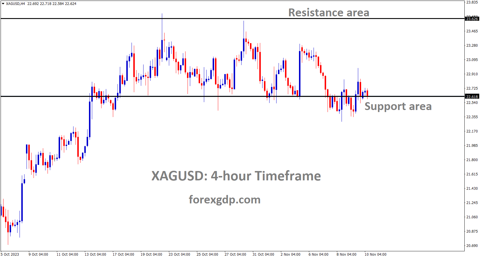 XAGUSD Silver Price is moving in the Box pattern and the market has reached the support area of the pattern
