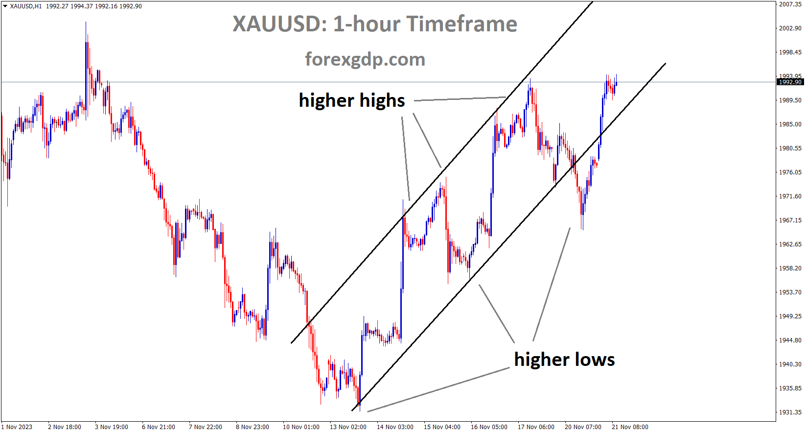 XAUUSD Gold price is moving in an Ascending channel and the market has rebounded from the higher low area of the channel XAUUSD Gold price is moving in an Ascending channel and the market has rebounded from the higher low area of the channel