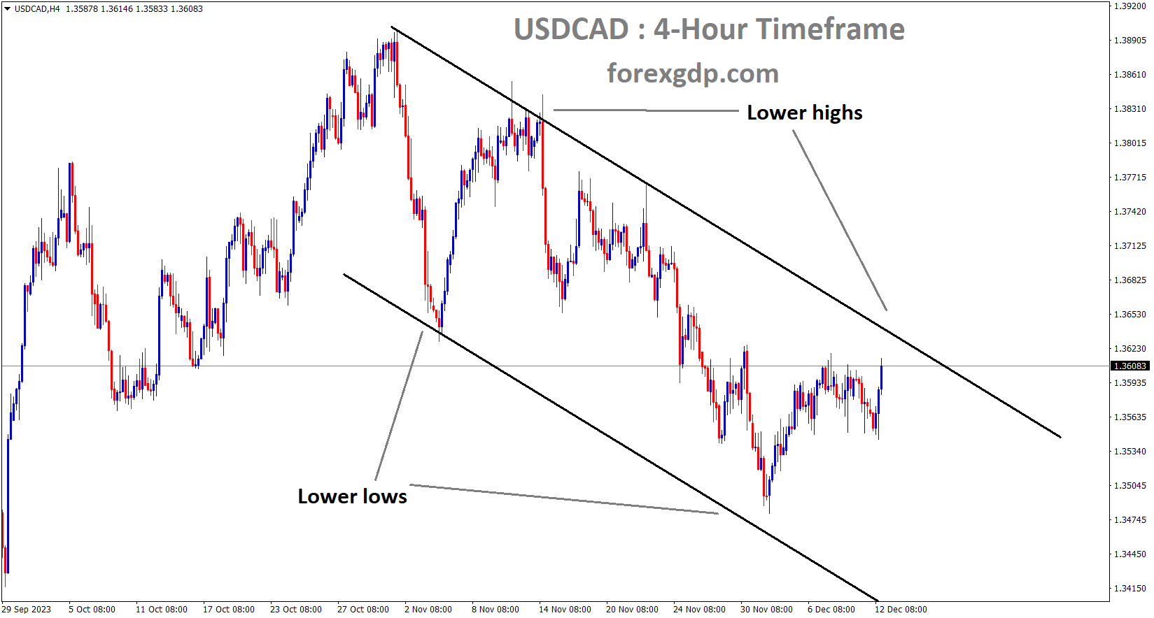 USDCADH4