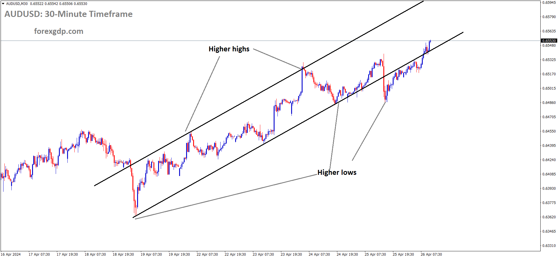 AUDUSD